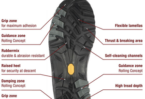 vibram鞋底真的耐磨吗 vibram鞋底有哪些种类